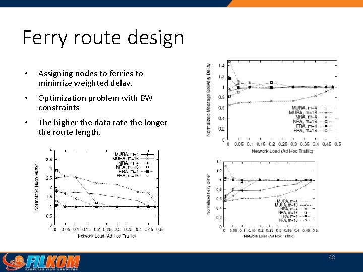 Ferry route design • Assigning nodes to ferries to minimize weighted delay. • Optimization