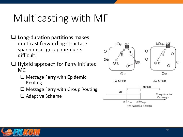 Multicasting with MF q Long-duration partitions makes multicast forwarding structure spanning all group members