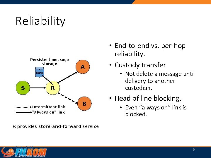 Reliability Persistent message storage A Data S R Intermittent link B “Always on” link