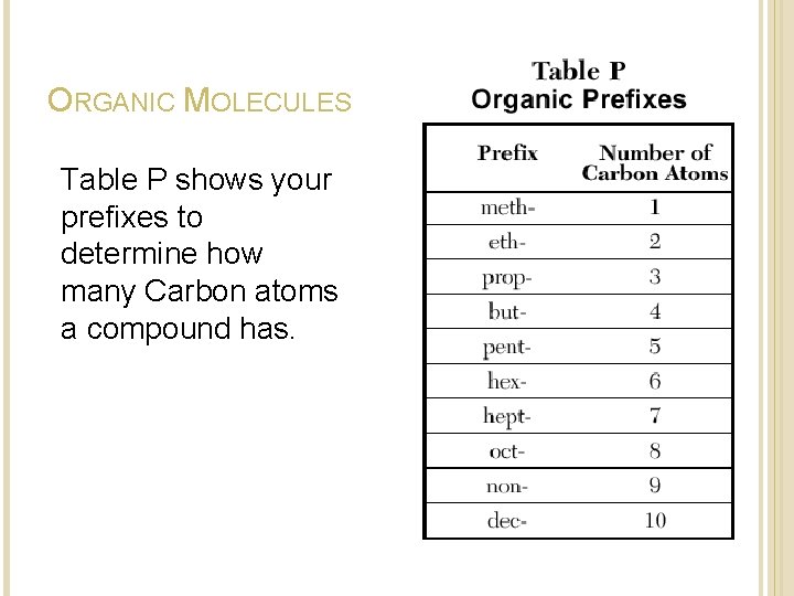ORGANIC MOLECULES Table P shows your prefixes to determine how many Carbon atoms a ORGANIC MOLECULES Table P shows your prefixes to determine how many Carbon atoms a
