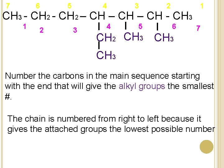 7 6 5 4 3 2 CH 3 - CH 2 – CH - 7 6 5 4 3 2 CH 3 - CH 2 – CH -