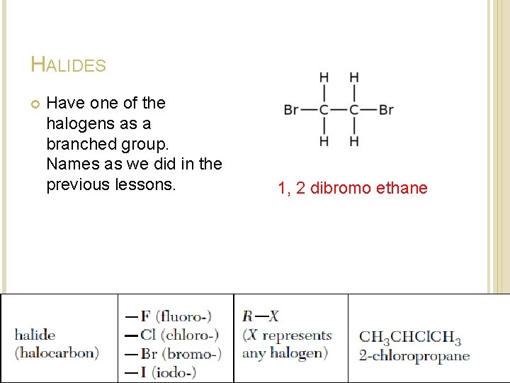 HALIDES Have one of the halogens as a branched group. Names as we did HALIDES Have one of the halogens as a branched group. Names as we did