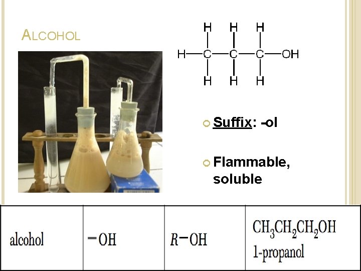 ALCOHOL Suffix: -ol Flammable, soluble ALCOHOL Suffix: -ol Flammable, soluble