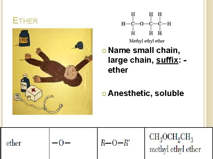 ETHER Name small chain, large chain, suffix: ether Anesthetic, soluble ETHER Name small chain, large chain, suffix: ether Anesthetic, soluble