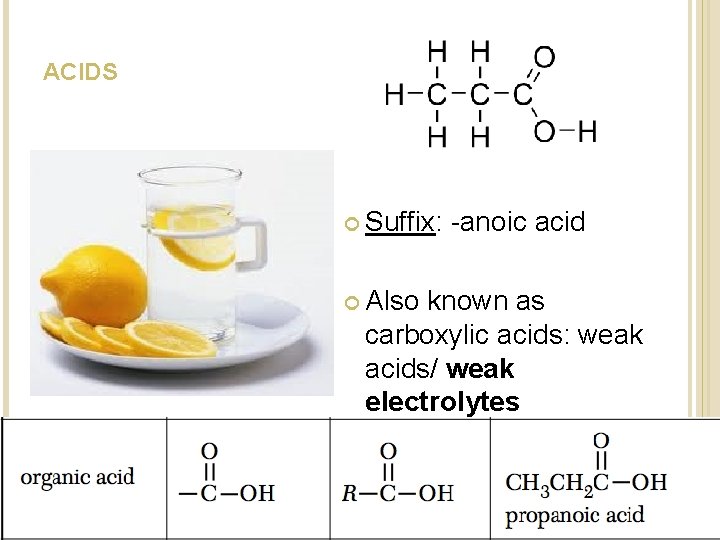 ACIDS Suffix: Also -anoic acid known as carboxylic acids: weak acids/ weak electrolytes ACIDS Suffix: Also -anoic acid known as carboxylic acids: weak acids/ weak electrolytes