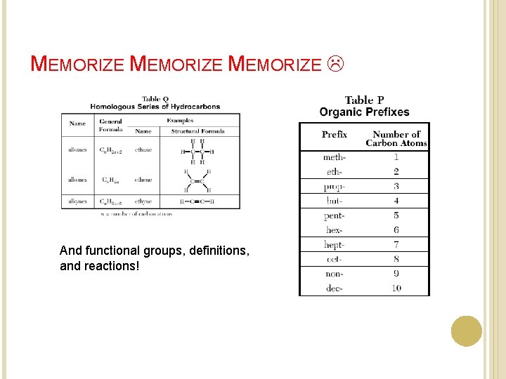 MEMORIZE And functional groups, definitions, and reactions! MEMORIZE And functional groups, definitions, and reactions!