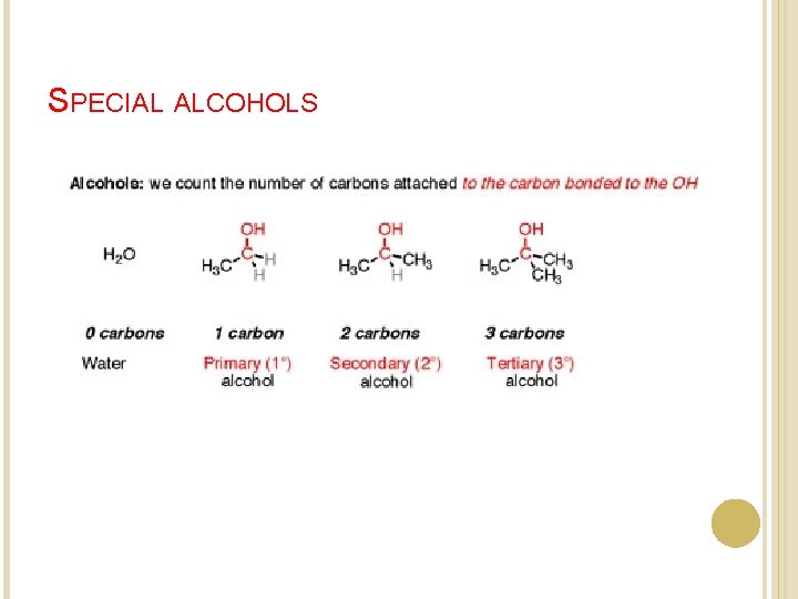 SPECIAL ALCOHOLS SPECIAL ALCOHOLS