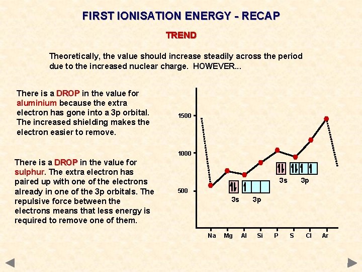 FIRST IONISATION ENERGY - RECAP TREND Theoretically, the value should increase steadily across the