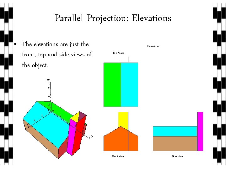 Parallel Projection: Elevations • The elevations are just the front, top and side views