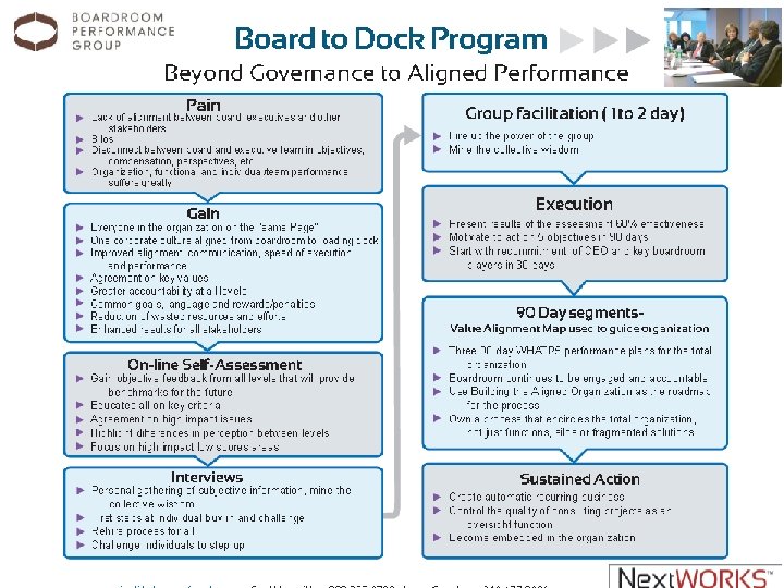 Board. Performance by Next. Works 