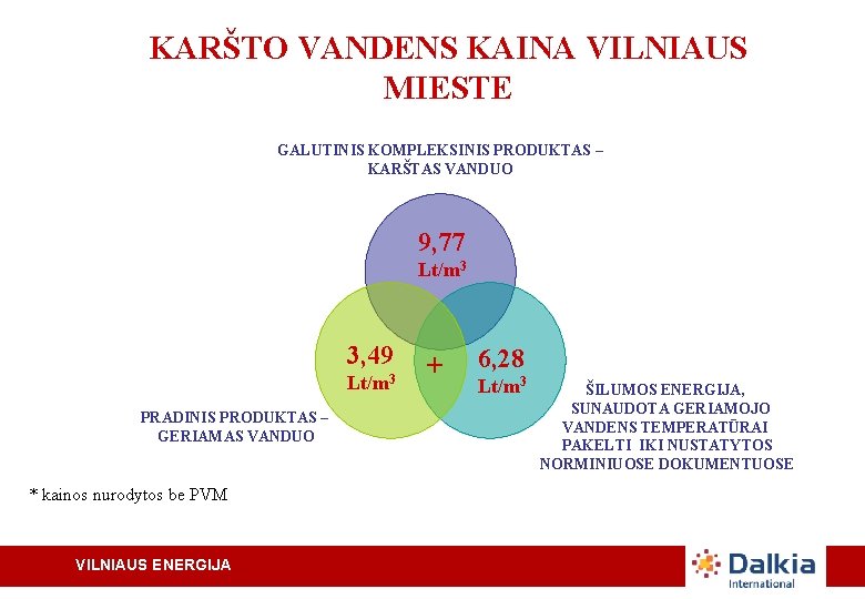 KARŠTO VANDENS KAINA VILNIAUS MIESTE GALUTINIS KOMPLEKSINIS PRODUKTAS – KARŠTAS VANDUO 9, 77 Lt/m