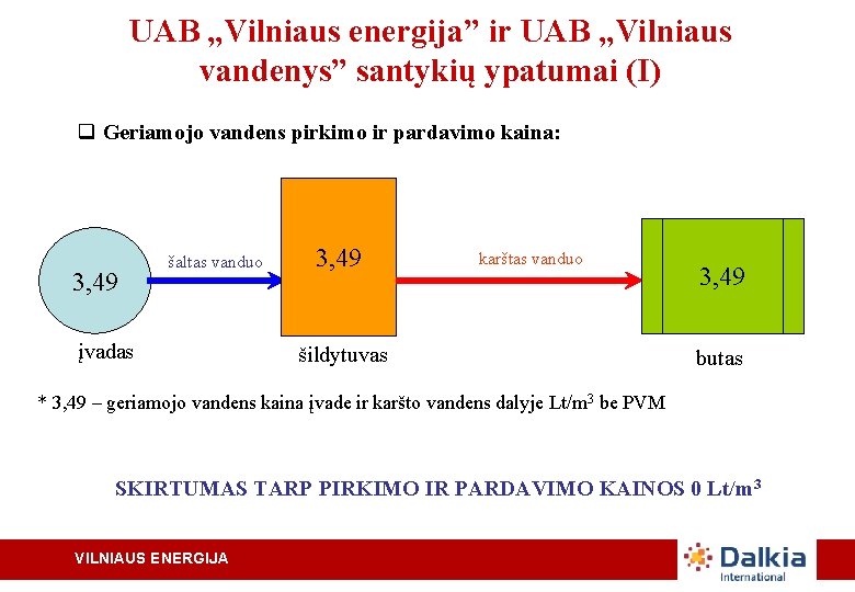 UAB , , Vilniaus energija” ir UAB , , Vilniaus vandenys” santykių ypatumai (I)