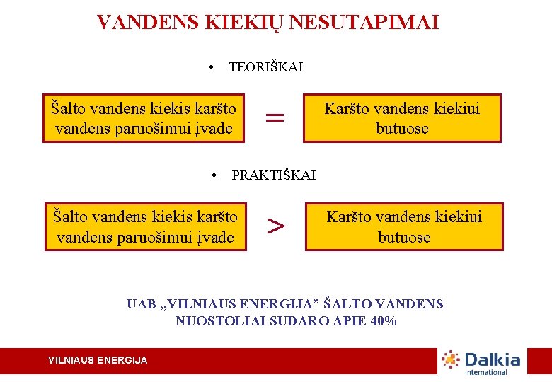 VANDENS KIEKIŲ NESUTAPIMAI • TEORIŠKAI Šalto vandens kiekis karšto vandens paruošimui įvade • =