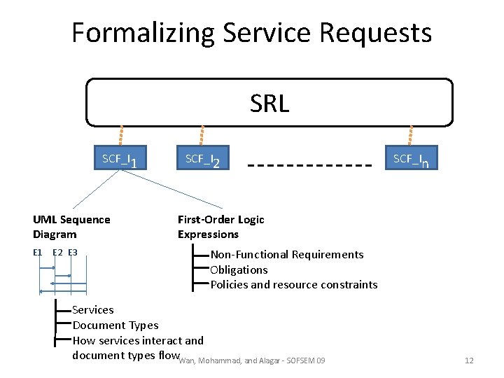 Formalizing Service Requests SRL SCF_I 1 UML Sequence Diagram E 1 E 2 E