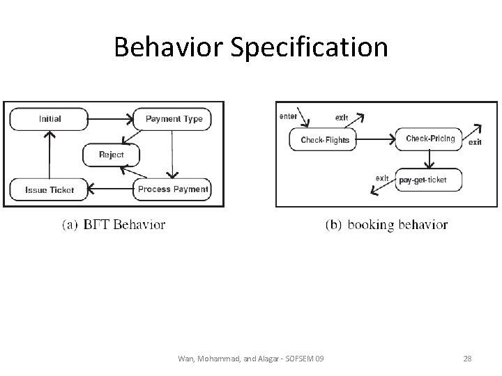 Behavior Specification Wan, Mohammad, and Alagar - SOFSEM 09 28 