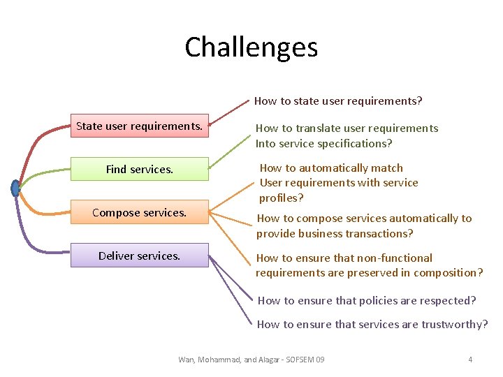 Challenges How to state user requirements? State user requirements. Find services. Compose services. Deliver