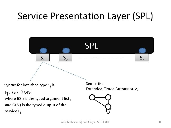 Service Presentation Layer (SPL) SPL S 1 S 2 Syntax for interface type Si