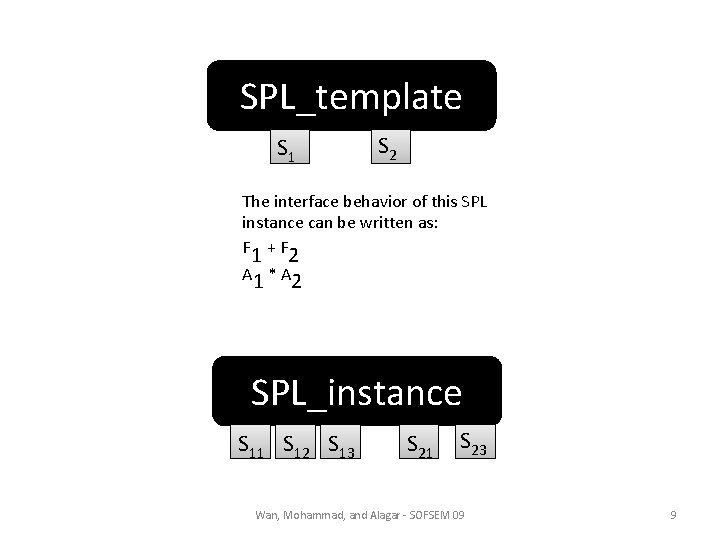 SPL_template S 1 S 2 The interface behavior of this SPL instance can be