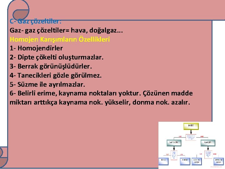 C- Gaz çözeltiler: Gaz- gaz çözeltiler= hava, doğalgaz. . . Homojen Karışımların Özellikleri 1