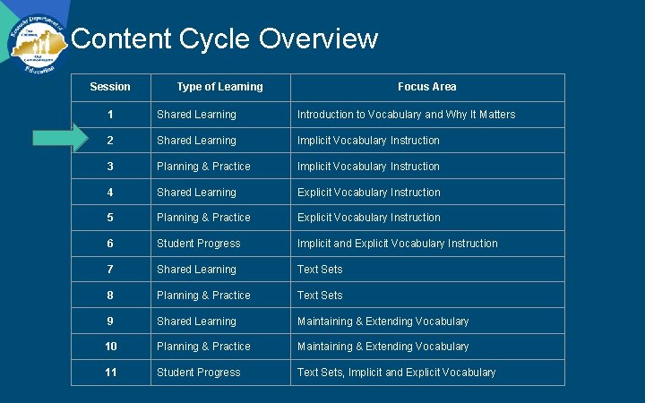 Content Cycle Overview Session Type of Learning Focus Area 1 Shared Learning Introduction to