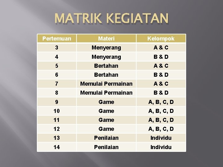 MATRIK KEGIATAN Pertemuan Materi Kelompok 33 Menyerang A&C 44 Menyerang B&D 55 Bertahan A&C