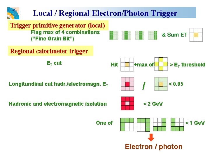 Local / Regional Electron/Photon Trigger primitive generator (local) Flag max of 4 combinations (“Fine