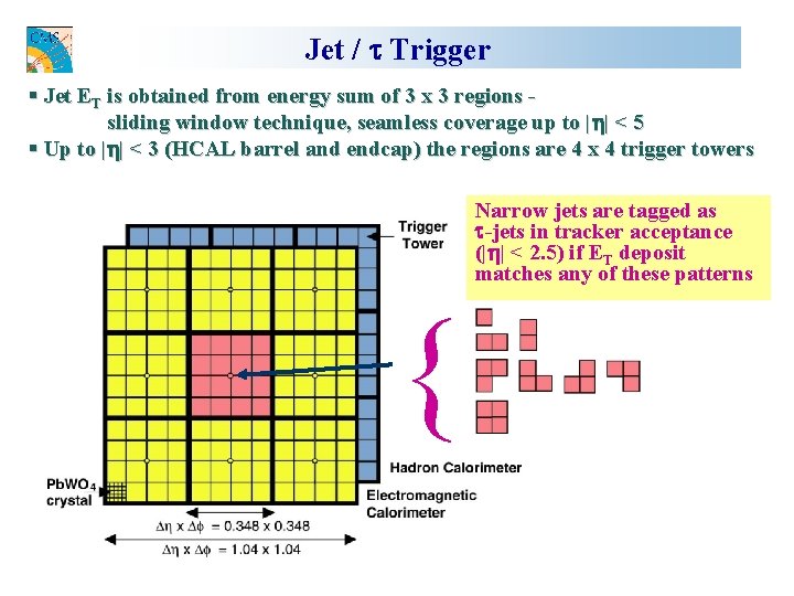 Jet / t Trigger § Jet ET is obtained from energy sum of 3