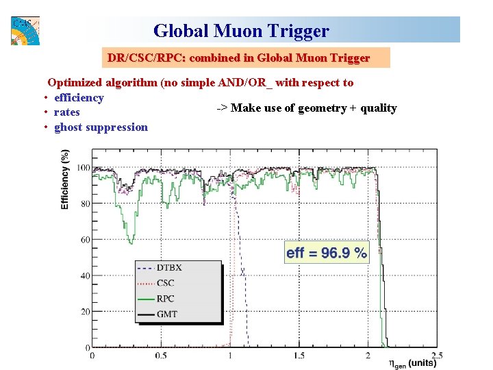 Global Muon Trigger DR/CSC/RPC: combined in Global Muon Trigger Optimized algorithm (no simple AND/OR_