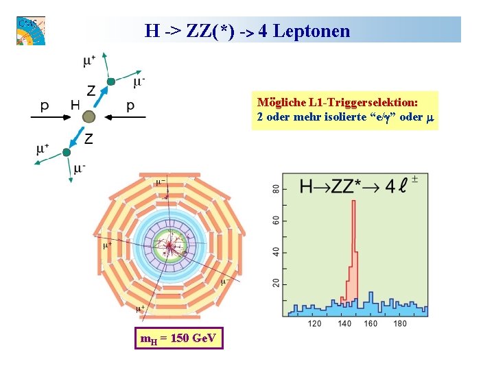H -> ZZ(*) -> 4 Leptonen Ereignisse / 2 Ge. V Mögliche L 1