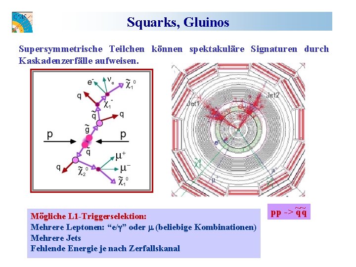 Squarks, Gluinos Supersymmetrische Teilchen können spektakuläre Signaturen durch Kaskadenzerfälle aufweisen. Mögliche L 1 -Triggerselektion: