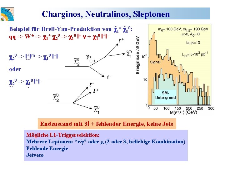 ~ ±c ~ 0: Beispiel für Drell-Yan-Produktion von c 1 2 ± 0 0