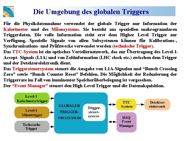 Die Umgebung des globalen Triggers Für die Physikdatennahme verwendet der globale Trigger nur Information