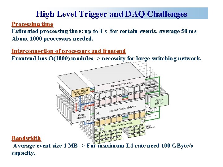 High Level Trigger and DAQ Challenges Processing time Estimated processing time: up to 1