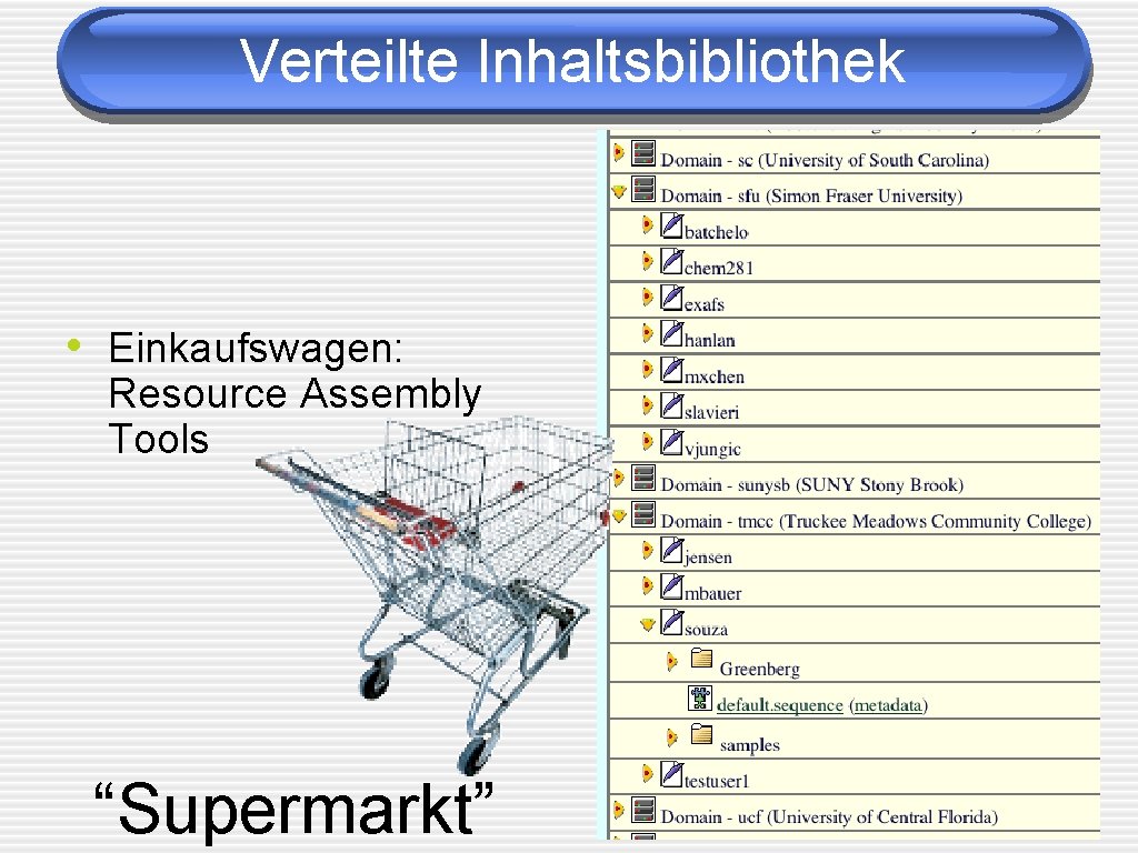 Verteilte Inhaltsbibliothek • Einkaufswagen: Resource Assembly Tools “Supermarkt” 