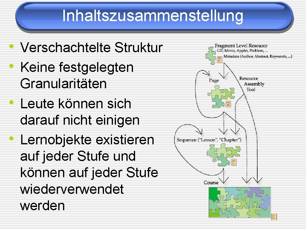 Inhaltszusammenstellung • Verschachtelte Struktur • Keine festgelegten • • Granularitäten Leute können sich darauf