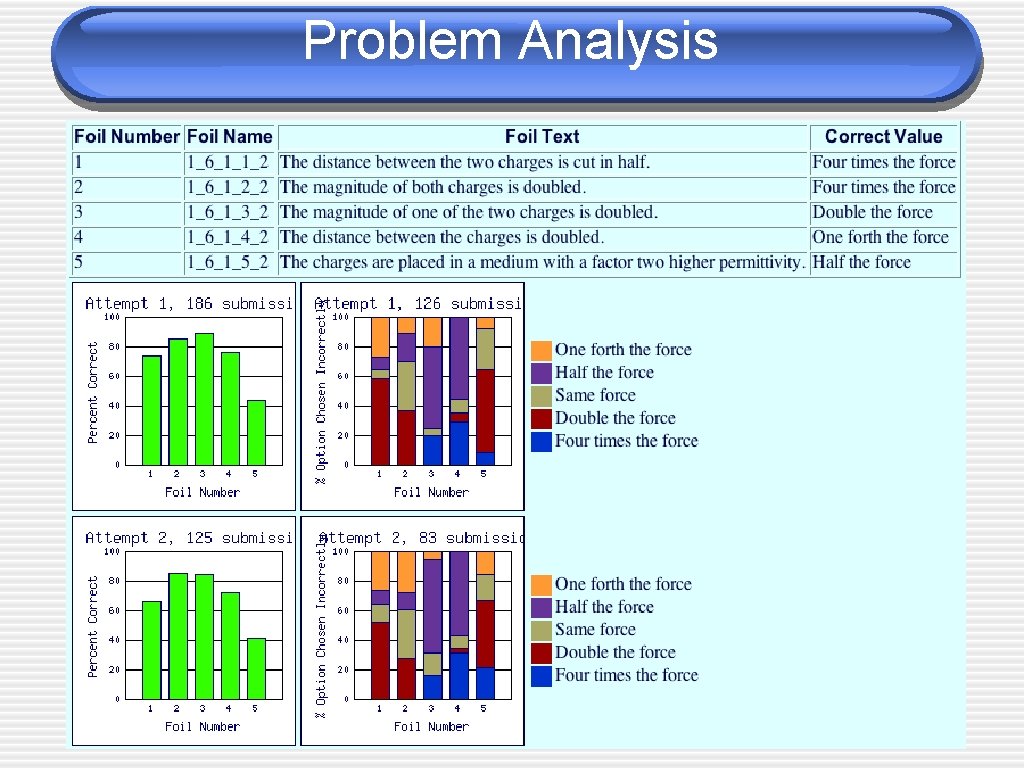 Problem Analysis 