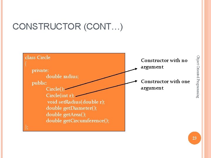 CONSTRUCTOR (CONT…) Constructor with no argument Constructor with one argument Object Oriented Programming class CONSTRUCTOR (CONT…) Constructor with no argument Constructor with one argument Object Oriented Programming class