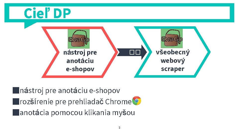 Cieľ DP nástroj pre anotáciu e-shopov �� ■nástroj pre anotáciu e-shopov ■rozšírenie prehliadač Chrome