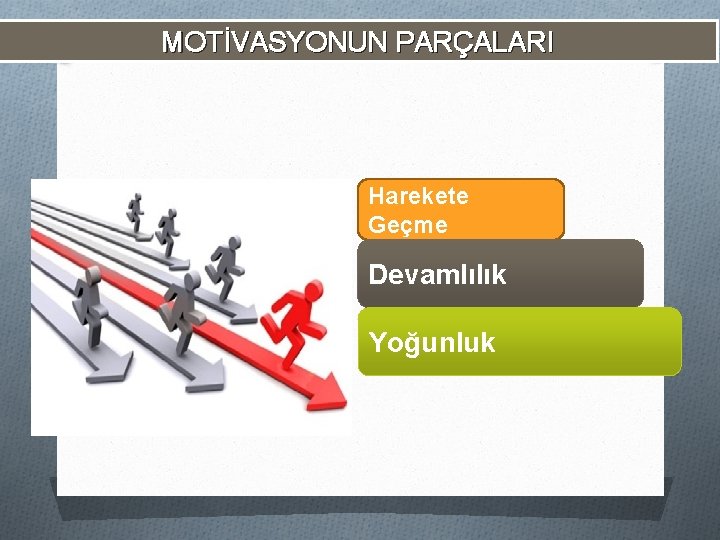 MOTİVASYONUN PARÇALARI Harekete Geçme Devamlılık Yoğunluk 