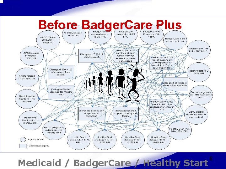 Before Badger. Care Plus Medicaid / Badger. Care / Healthy Start 6 