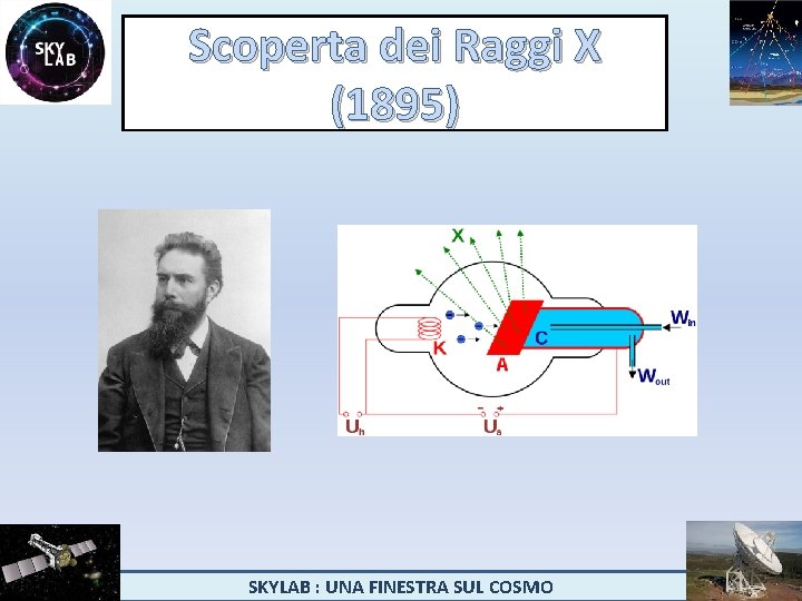 Scoperta dei Raggi X (1895) SKYLAB : UNA FINESTRA SUL COSMO 