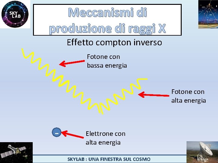 Meccanismi di produzione di raggi X Effetto compton inverso Fotone con bassa energia Fotone