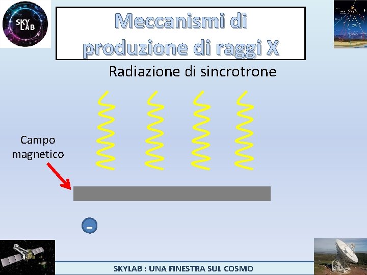 Meccanismi di produzione di raggi X Radiazione di sincrotrone Campo magnetico SKYLAB : UNA