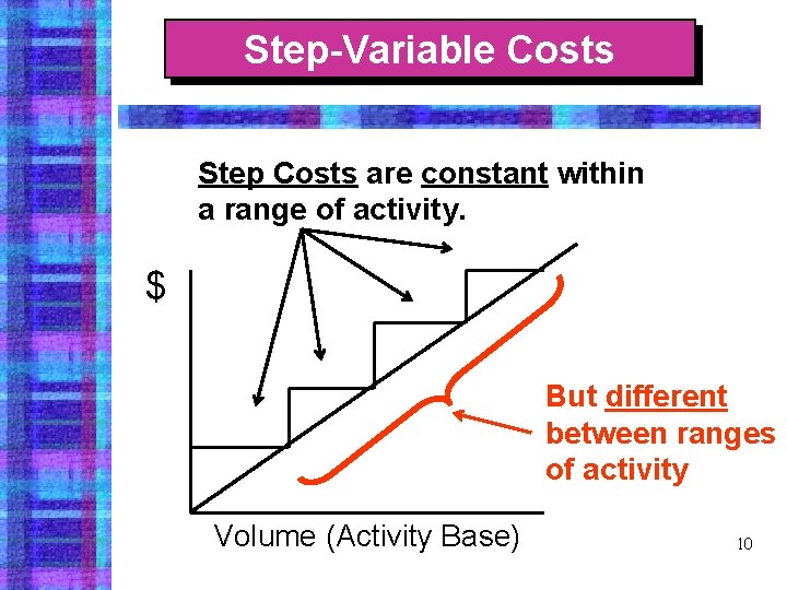 Step-Variable Costs Step Costs are constant within a range of activity. $ But different