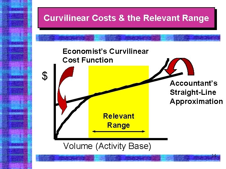 Curvilinear Costs & the Relevant Range Economist’s Curvilinear Cost Function $ Accountant’s Straight-Line Approximation