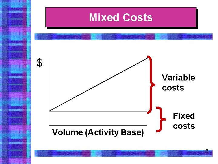 Mixed Costs $ Variable costs Volume (Activity Base) Fixed costs 15 