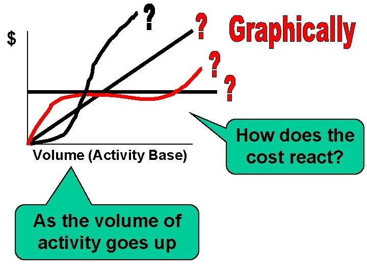 $ Volume (Activity Base) As the volume of activity goes up How does the