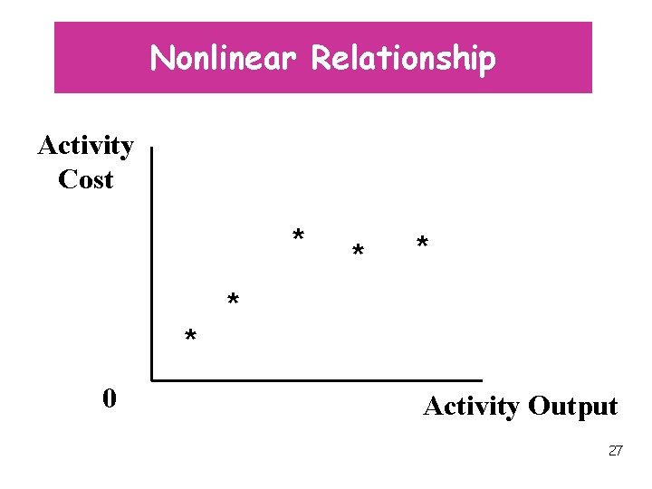 Nonlinear Relationship Activity Cost * * * 0 Activity Output 27 