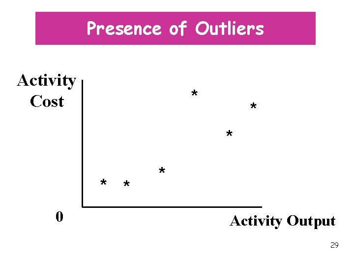 Presence of Outliers Activity Cost * * * 0 * Activity Output 29 