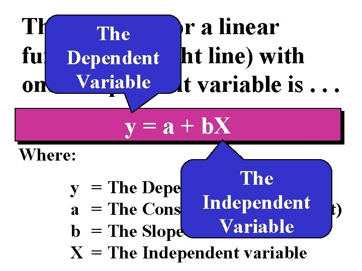 The equation for a linear The function (straight line) with Dependent Variable one independent